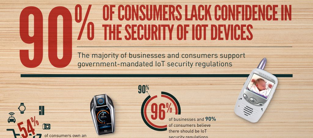 Infographic design for Gemalto on the IOT