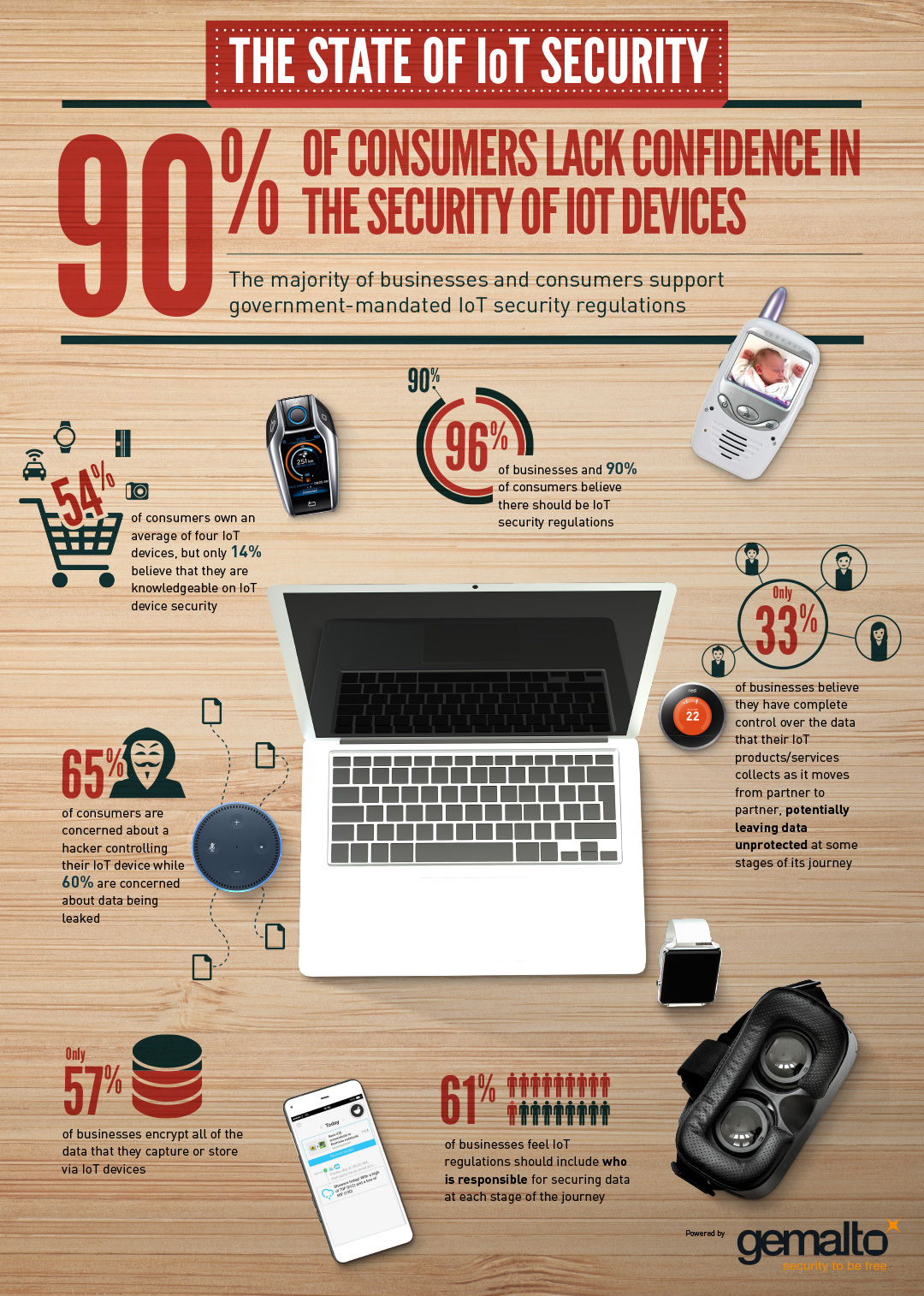 Infographic design for Gemalto on the IOT